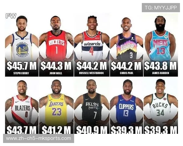 未来赛季展望:谁即将成为下一个“巨星”? 未来赛季展望:谁即将成为下一个“巨星”?